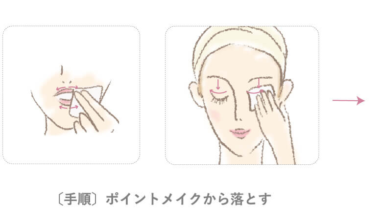 〔手順〕アイメイク、口紅から→上から下に、内側から外側へ